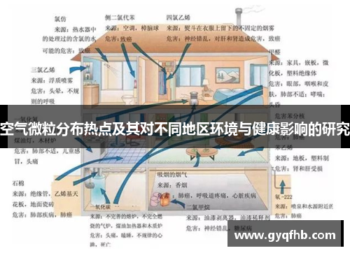 空气微粒分布热点及其对不同地区环境与健康影响的研究