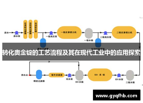 转化奥金锭的工艺流程及其在现代工业中的应用探索
